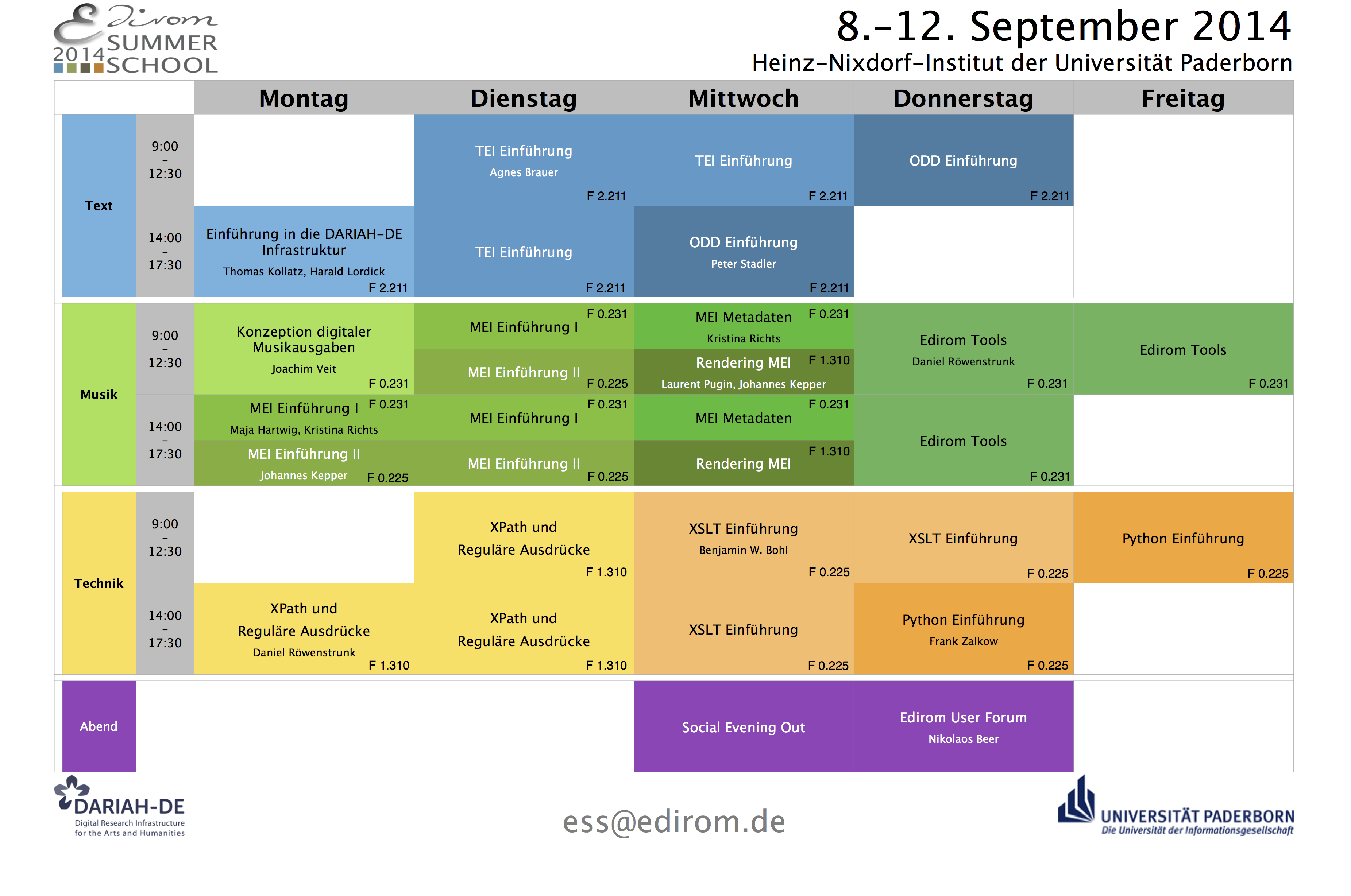 Programmübersicht