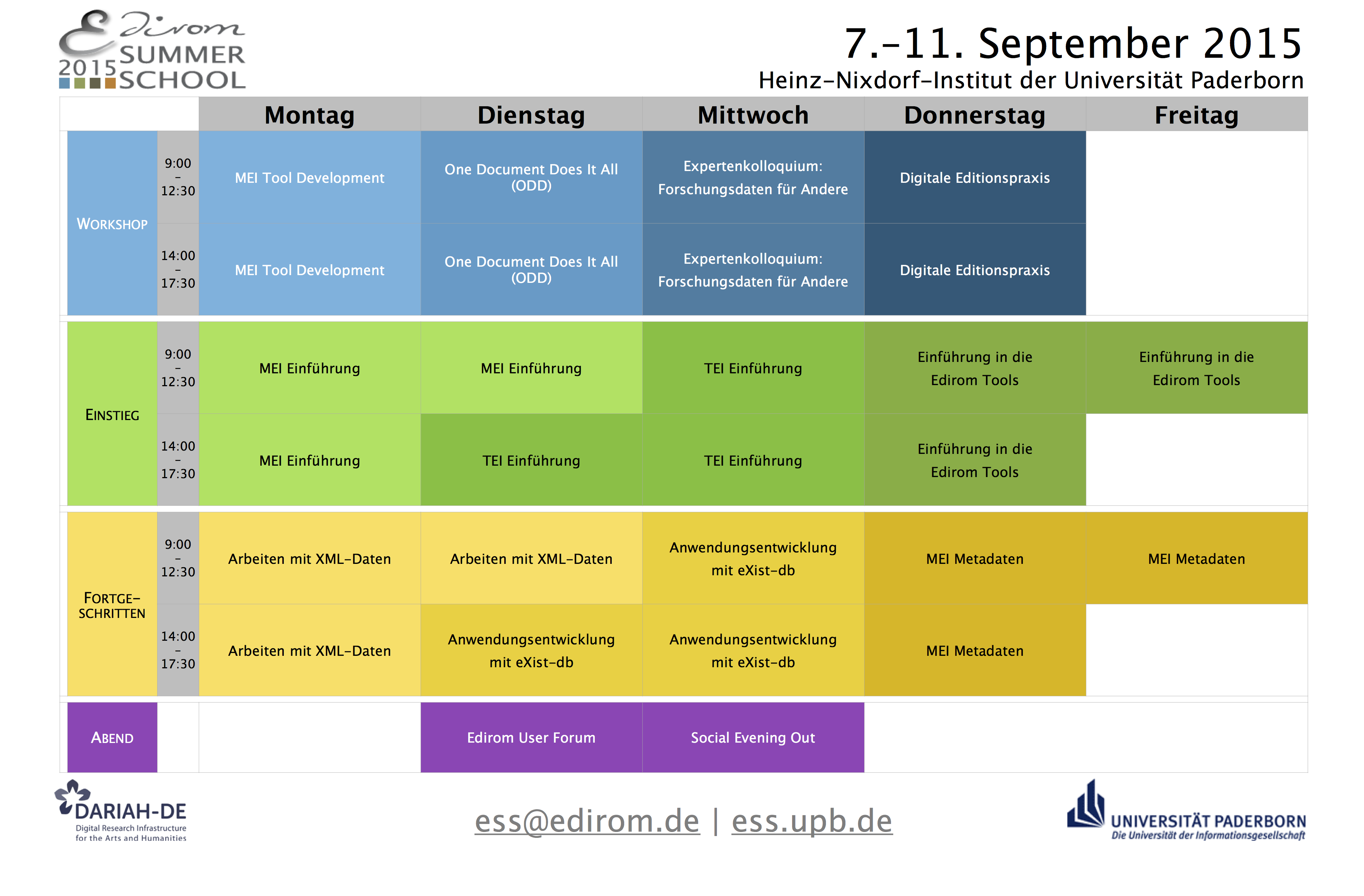 Programmübersicht